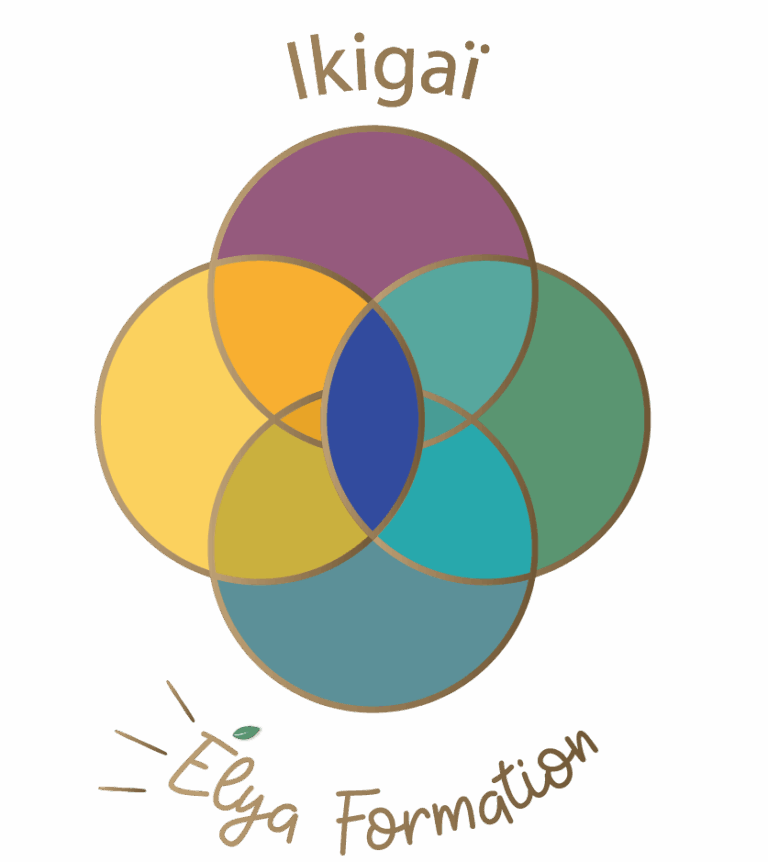 ikigai elya formation Savenay Nantes Saint Nazaire